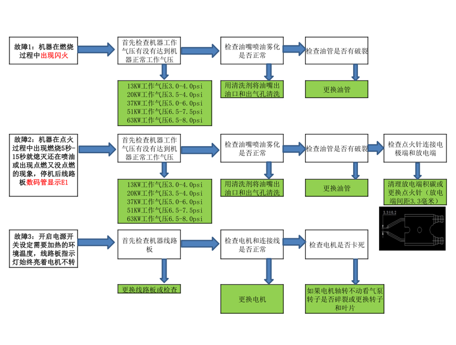 暖風(fēng)機(jī)故障詳解