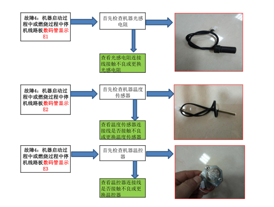 暖風(fēng)機(jī)故障排查