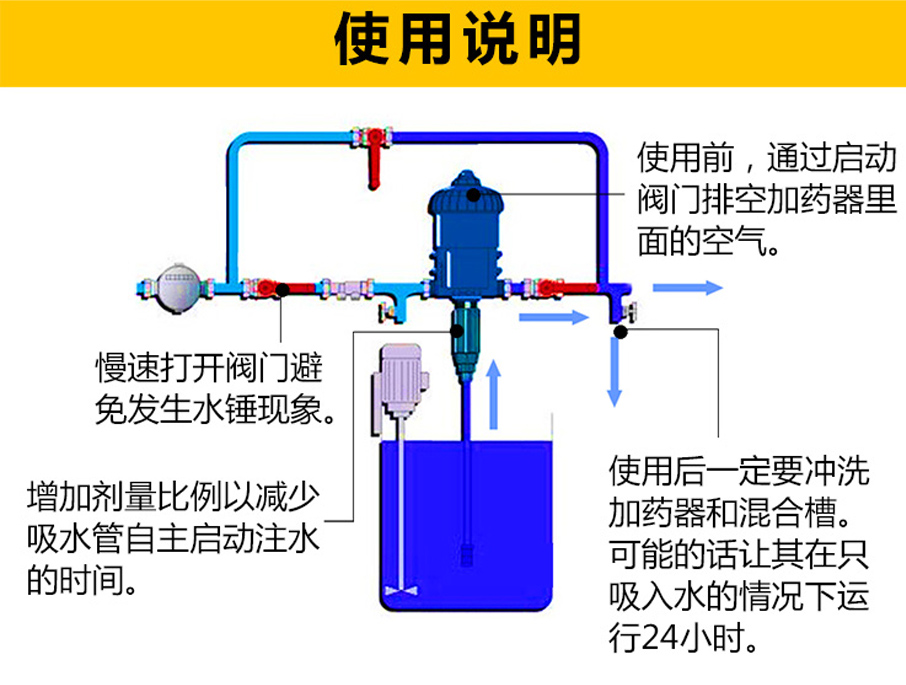 法國多壽加藥器，牧斯德獸用器械