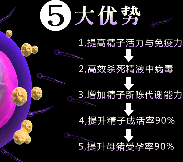 牧斯德豬精稀釋液的優(yōu)勢(shì)