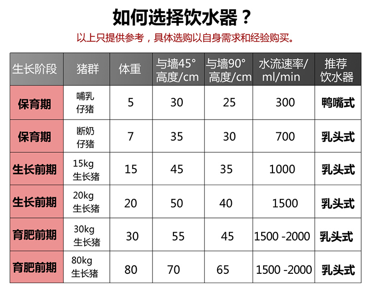 如何選擇合適的主營飲水器
