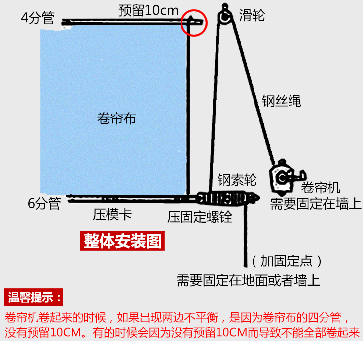 卷簾機的繞法
