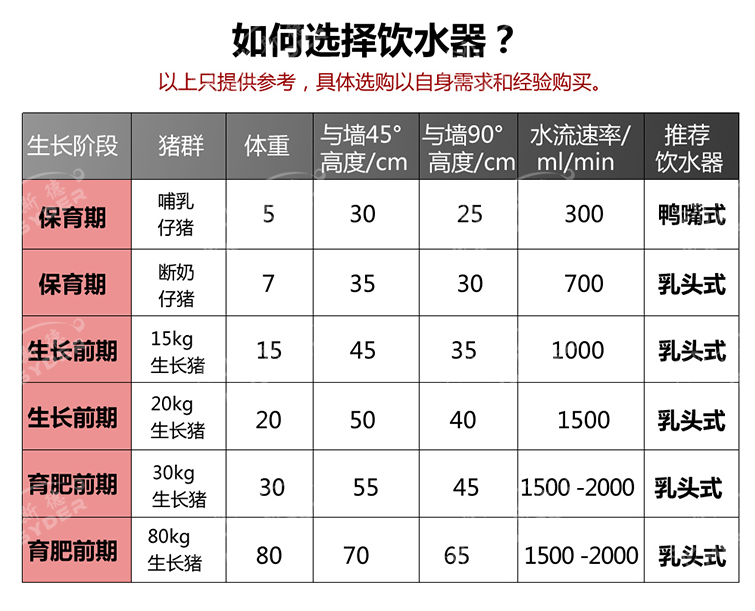 如何選擇合適的豬用飲水器